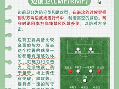 -飞梦少儿足球培训(塘桥校区)