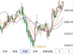 -上海证券交易所(上海证券大厦北塔店)