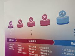 -瑞思少儿中心·少儿英语素养启蒙(勒泰直营校区)