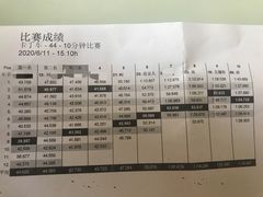 -速马赫卡丁车(琶洲店)