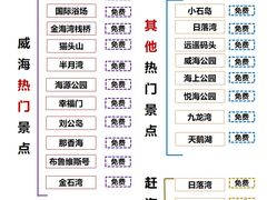 -巧克力渔家.小船海鲜家常菜(万平口店)