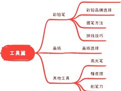 -八哥美术·成人美术画室(总校区)