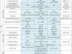 -苏州城市学院
