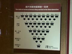 -洛阳周王城天子驾六博物馆