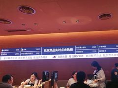 -巴奴毛肚火锅(京西大悦城店)