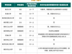 -新东方·考研·四六级·专转本(全民校区)