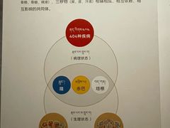 -青海藏文化博物院