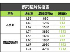 -鑫亮视光·蔡司品牌折扣店·配镜(哈工大科学园店)