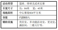 室内体育场信息-江湾体育中心游泳馆