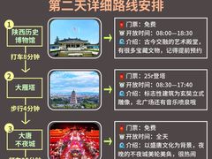 -西安城墙·碑林历史文化景区