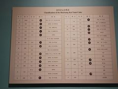 -辽宁省博物馆