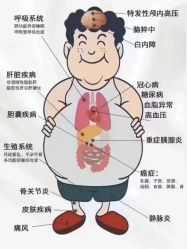 -瘦立方身材管理中心