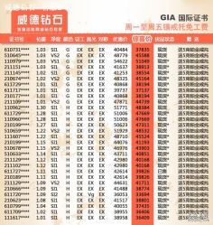 -威德钻石-克拉钻大本营(南京东路店)