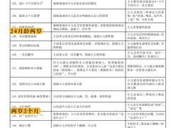 -昂立青少儿成长中心(普陀中潭校区)