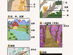 -尼莫儿童美术(三阳路融科天城校区)