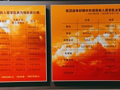 -南昌八一起义纪念馆
