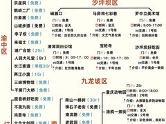 -烤匠麻辣烤鱼(观音桥大融城店)