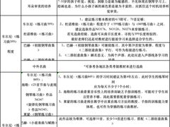 -MusicLife音乐(浦东校区)