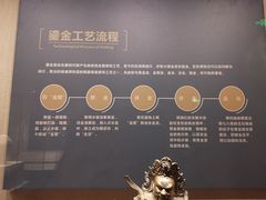 -宁夏博物馆