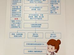 -上海交通大学医学院附属瑞金医院(总院)