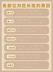 -SKIN79皮肤管理中心