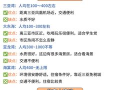 -亚龙湾亚泰商业街