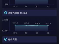 -超级猩猩健身·私教(上海体育场店)