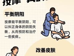 -康之道盲人按摩(二七路No.5店)