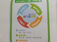 -培飞思维启蒙·益智游戏·科学探索(城西银泰店)