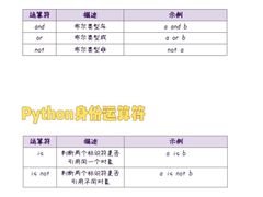 -斯坦星球AI编程·机器人科创·科学实验·信奥·思维·STEM·乐高·竞赛考级(浦东联洋广场大拇指龙阳御桥中心)