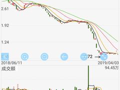 -上海证券交易所(上海证券大厦北塔店)