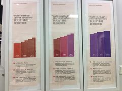 -诺亚雅思托福北郊中心(凤城路店)