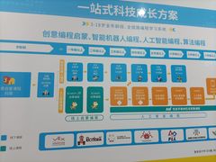 -童程童美·信息学竞赛·机器人编程·少儿编程(通州万达校区)