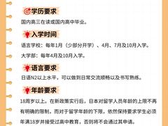 -优米国际日语·留学·移民(南山校区)