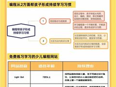 -斯坦星球AI编程·机器人科创·科学实验·信奥·思维·STEM·乐高·竞赛考级(长宁虹桥大融城荟聚中心)