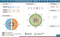 -Wake me容颜管理中心