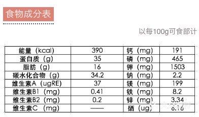 每日一谷--黄豆
