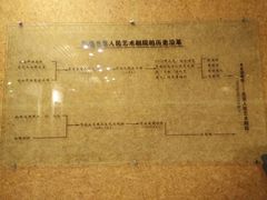 android_upload_pic-北京人艺戏剧博物馆