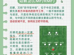 -飞梦少儿足球培训(塘桥校区)