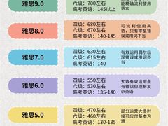 -新支点英语日语西语培训(摩天360大厦店)