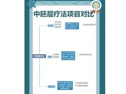 -Yestar艺星医疗美容医院