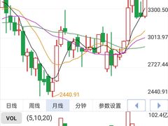 -上海证券交易所(上海证券大厦北塔店)