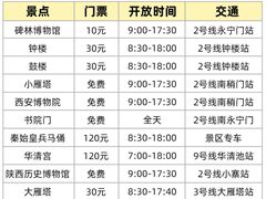 -秦始皇兵马俑博物馆-停车场