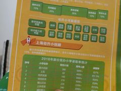 -小问号·科学启蒙·逻辑思维·阅读素养·口才演讲(杨浦合生汇中心)