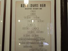 -潜研堂钱大昕故居