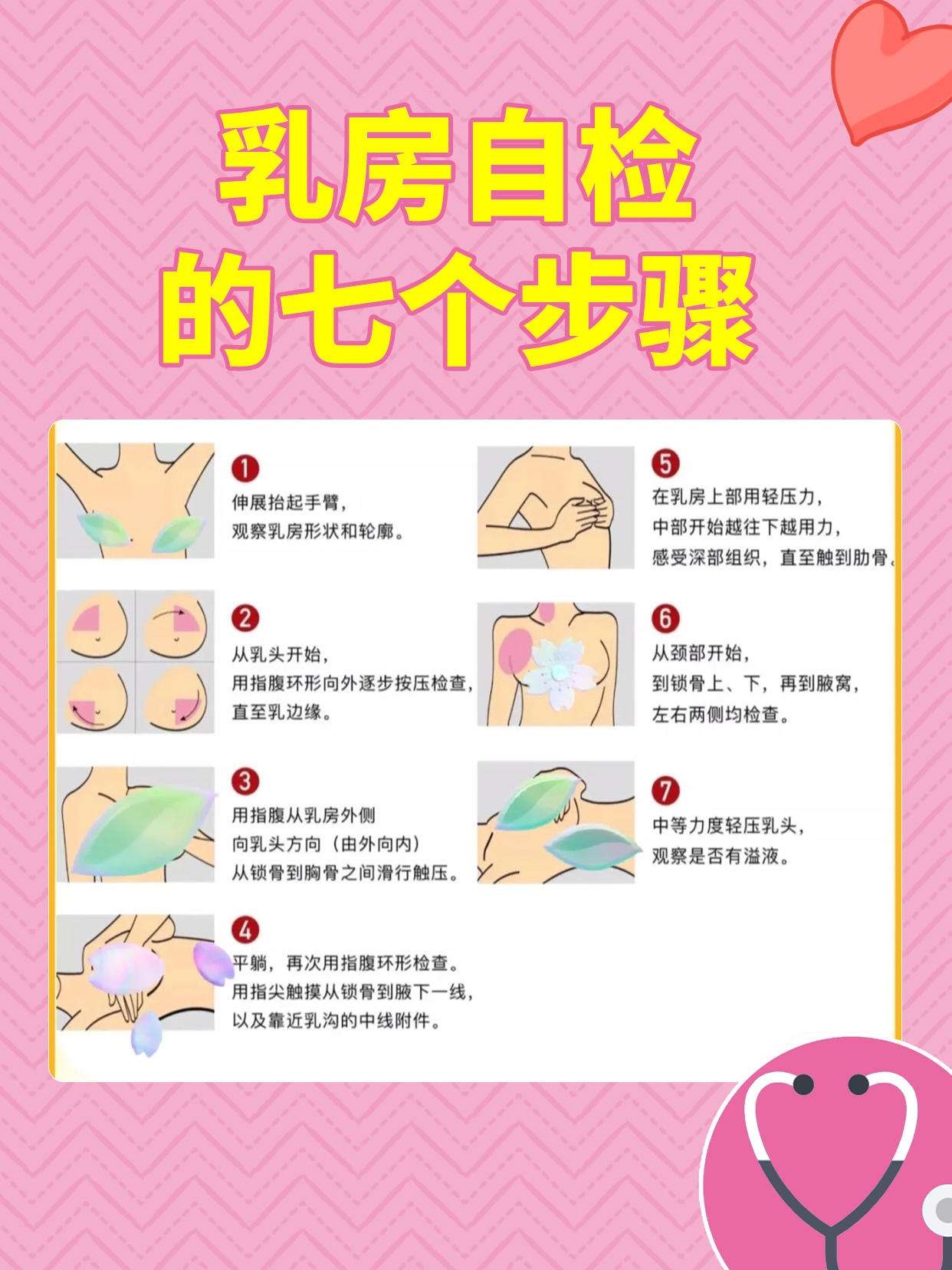 乳腺自检方法图片图片