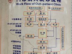 -复旦大学附属华山医院(总院)