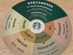 -星巴克臻选(万象前海店)