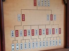 -蒋氏故居