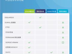 -西武百货(涩谷店)